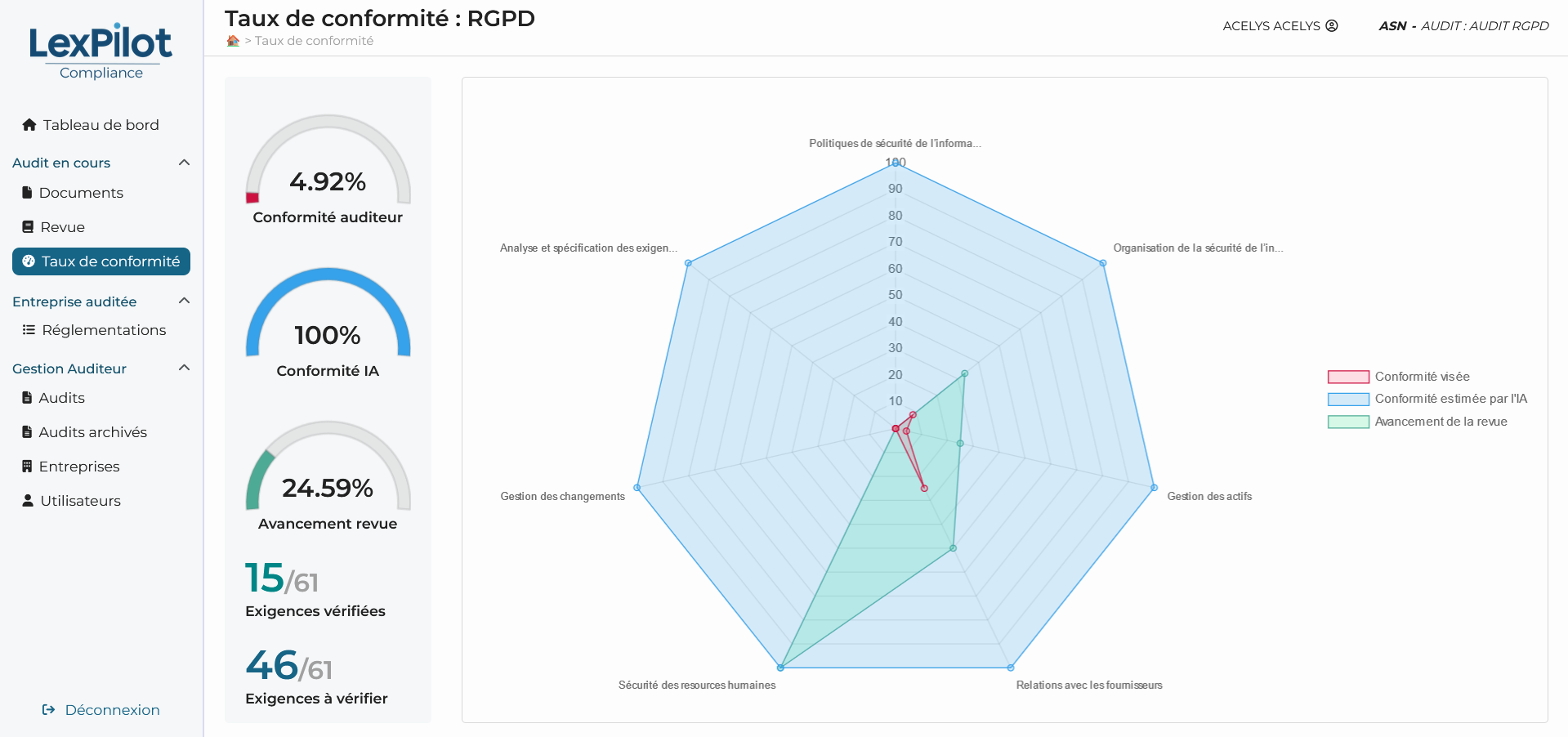 graphe lexpilot